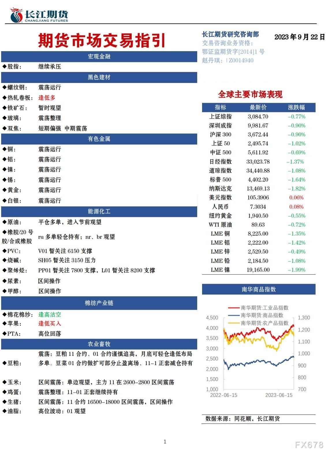 长江期货9月22日期货市场交易指引