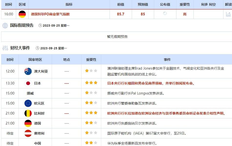 9月25日-9月29日当周重点数据和大事件前瞻