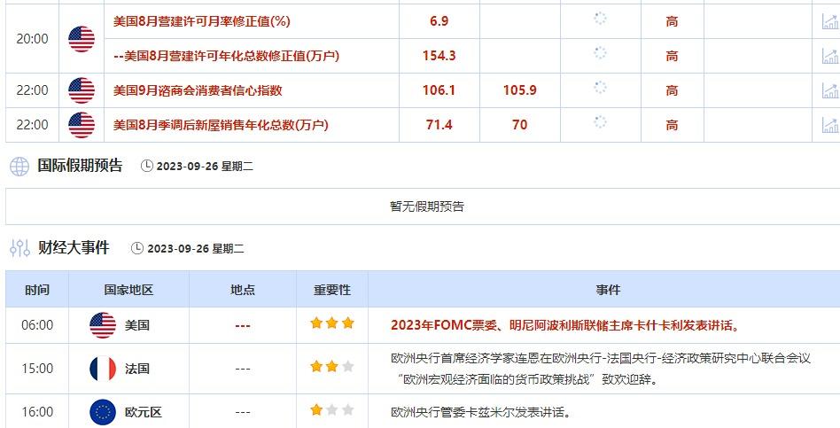 9月25日-9月29日当周重点数据和大事件前瞻