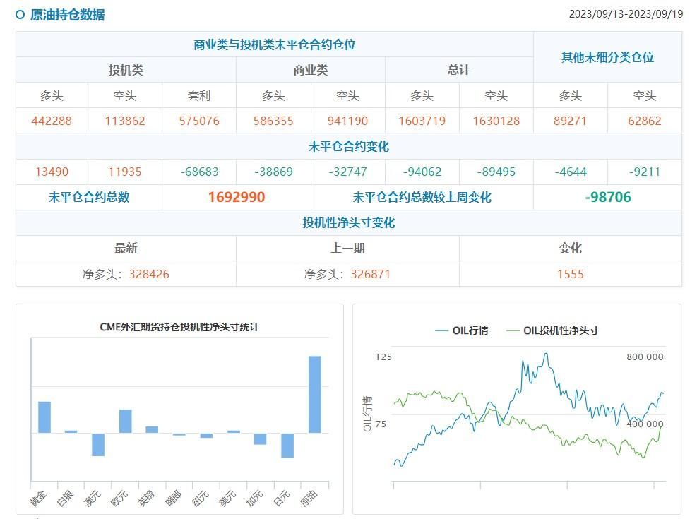 原油看涨情绪创19个月新高,下周重点关注这些财经数据与事件