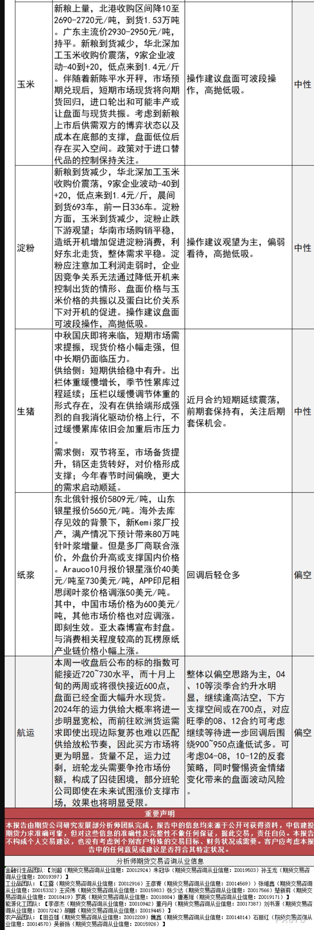 中信建投期货9月25日早间交易策略