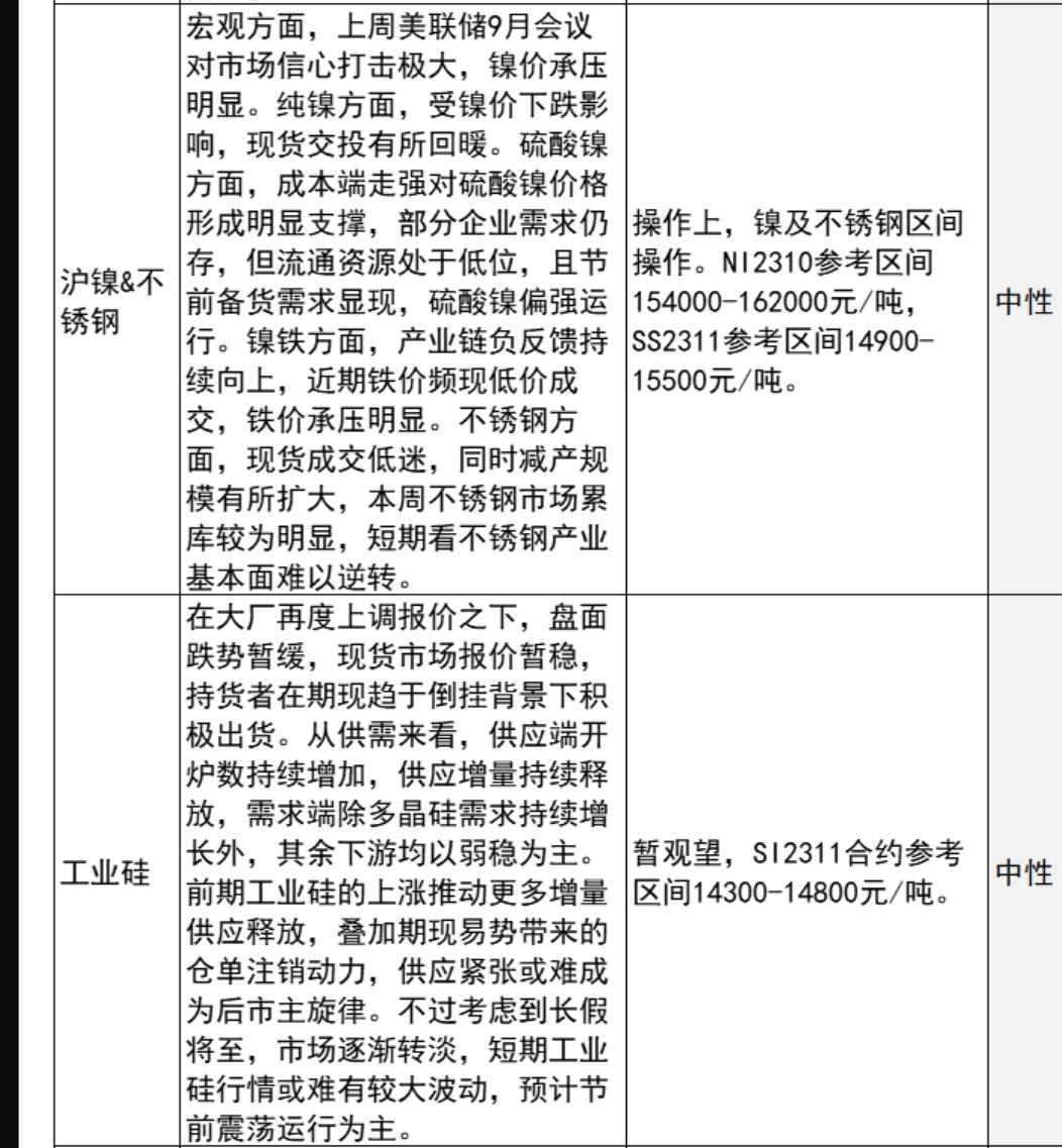 中信建投期货9月25日早间交易策略