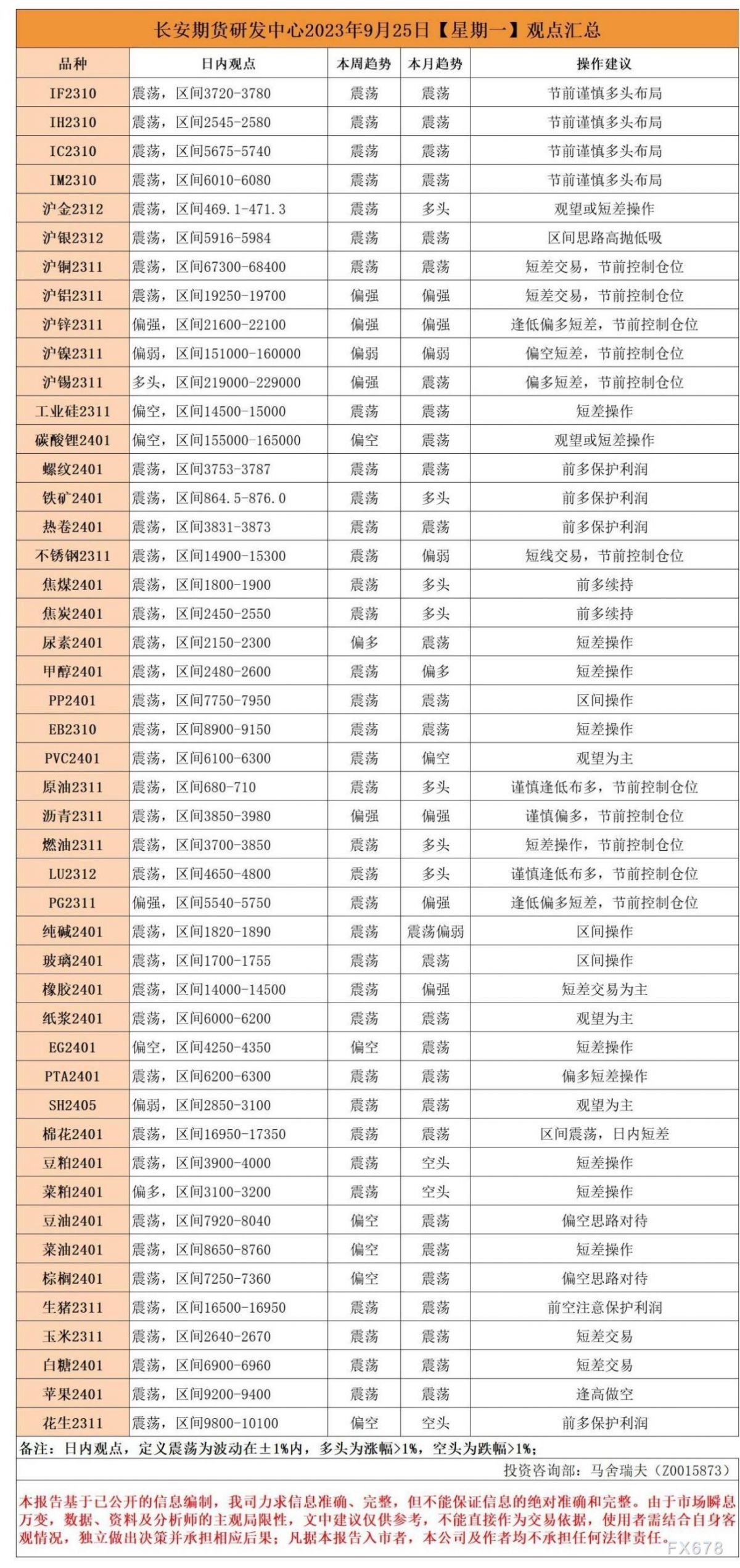 长安期货9月25日早间看盘