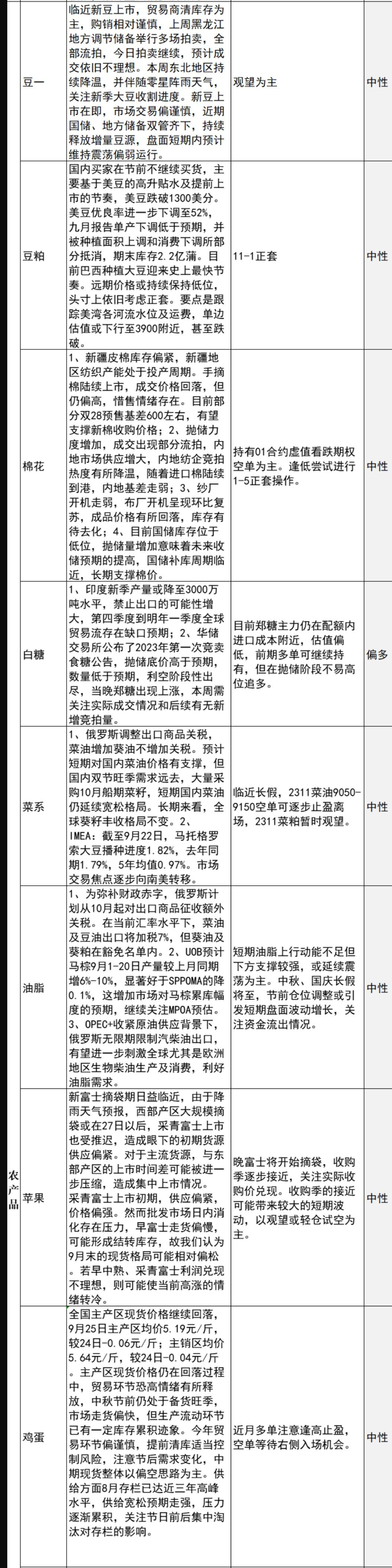 中信建投期货9月25日早间交易策略