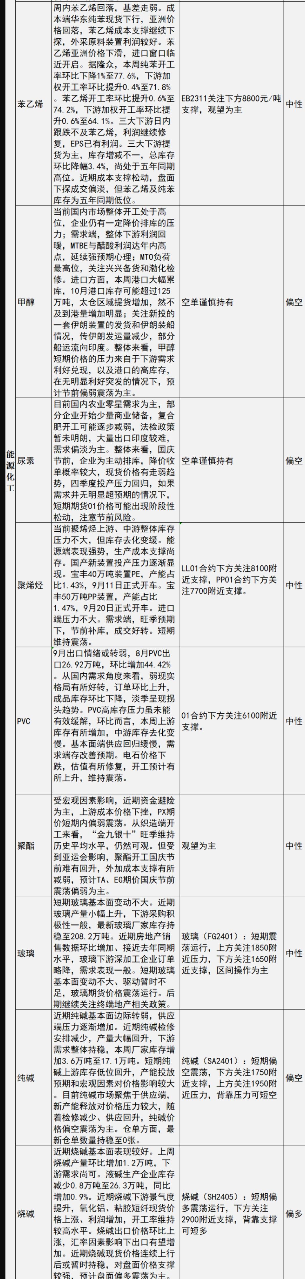中信建投期货9月25日早间交易策略