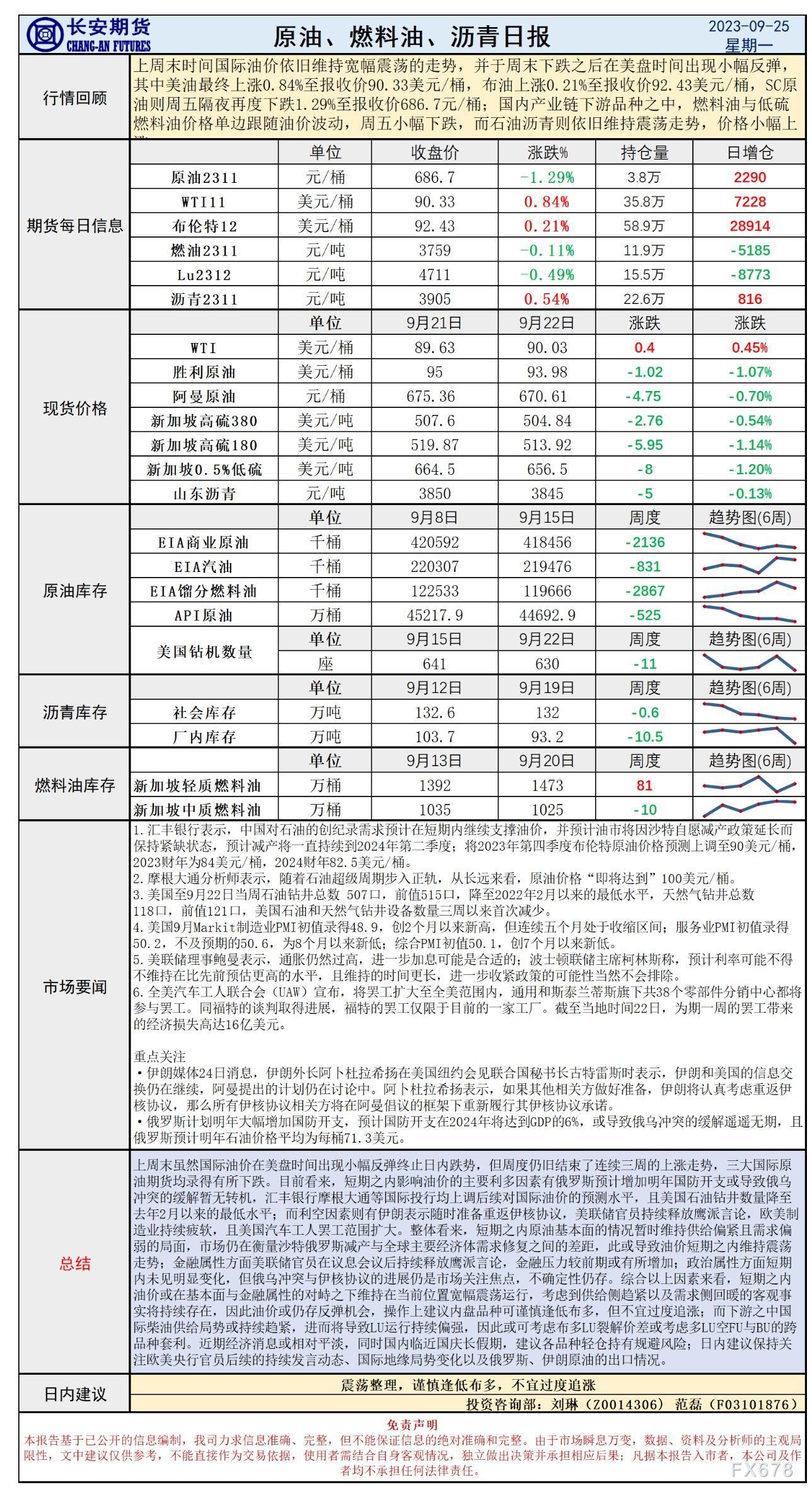 长安期货9月25日原油早评:三周涨势终结,油价或高位维稳运行