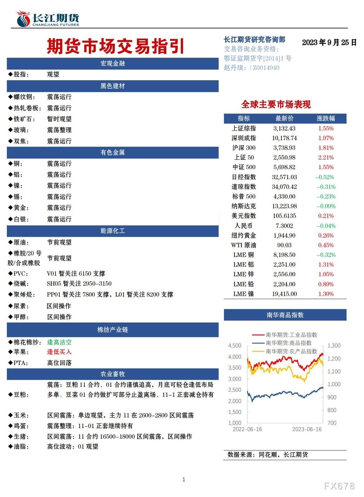 长江期货9月25日期货市场交易指引