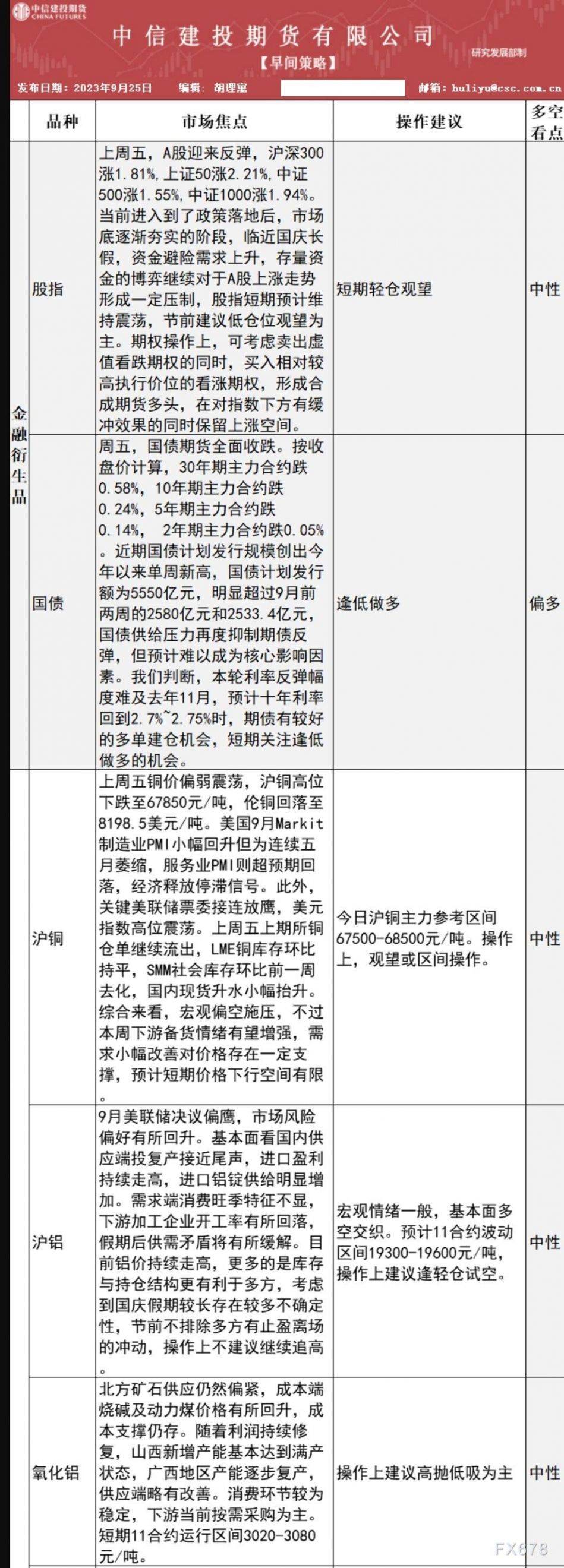 中信建投期货9月25日早间交易策略
