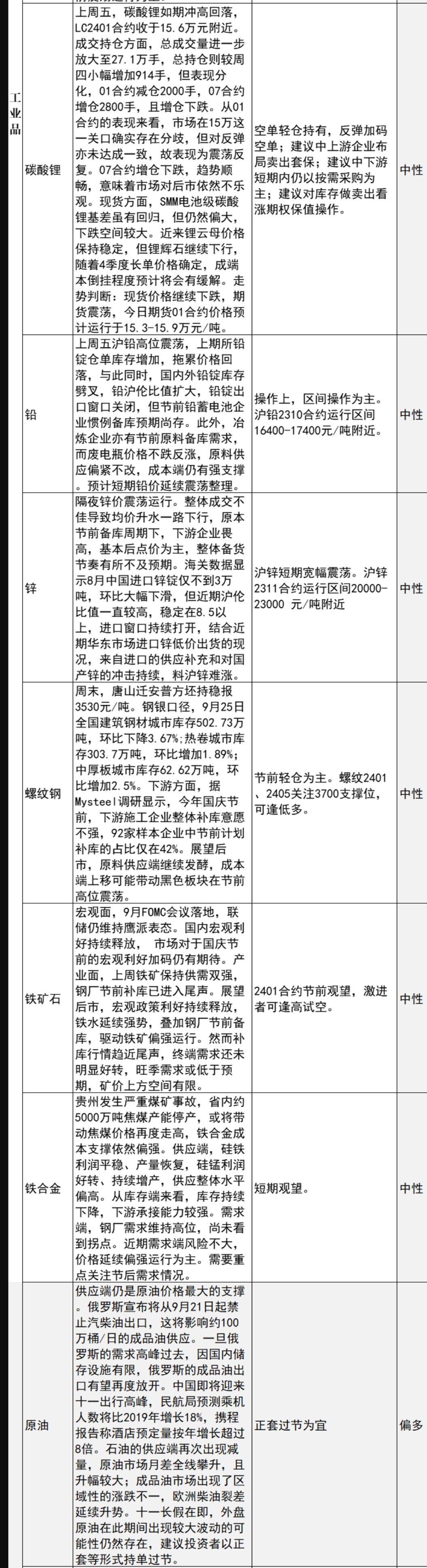 中信建投期货9月25日早间交易策略