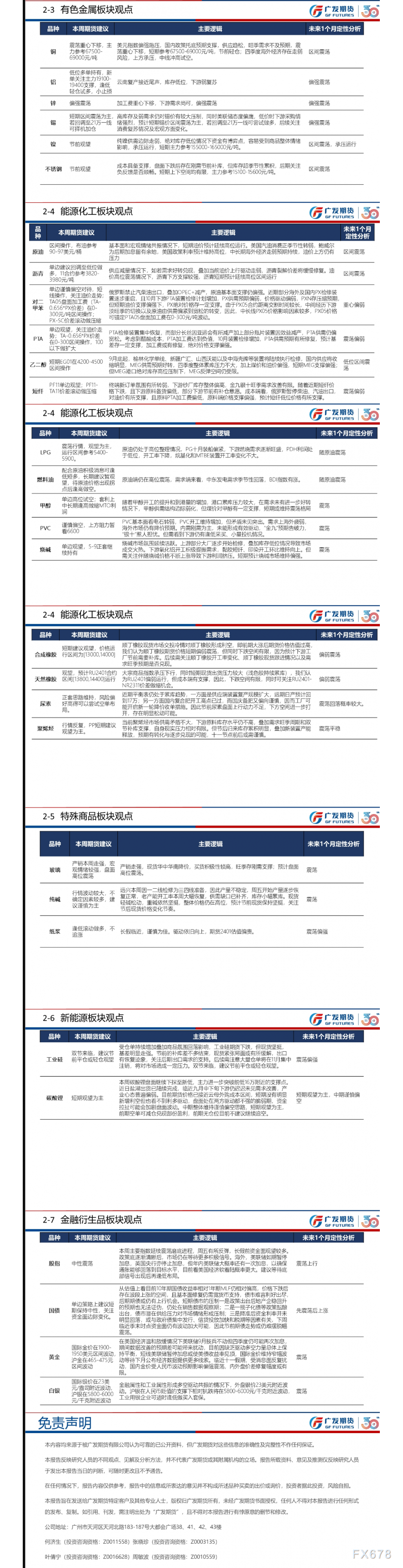 广发期货周报观点汇总