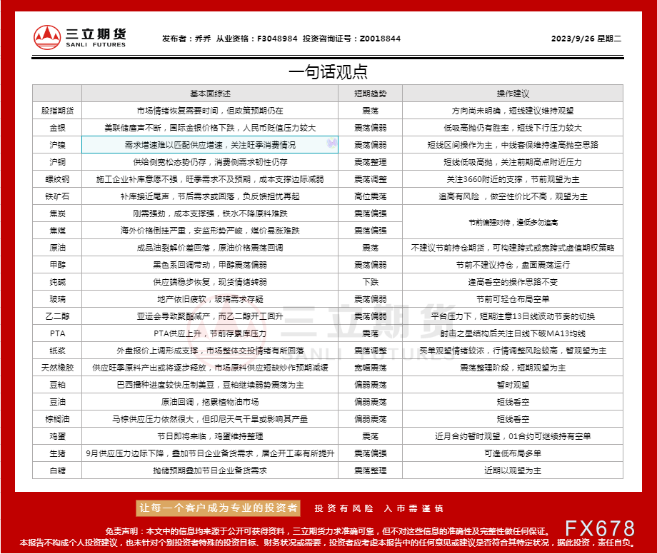 三立期货9月26日沪金、沪银、原油、有色金属等期货操作建议