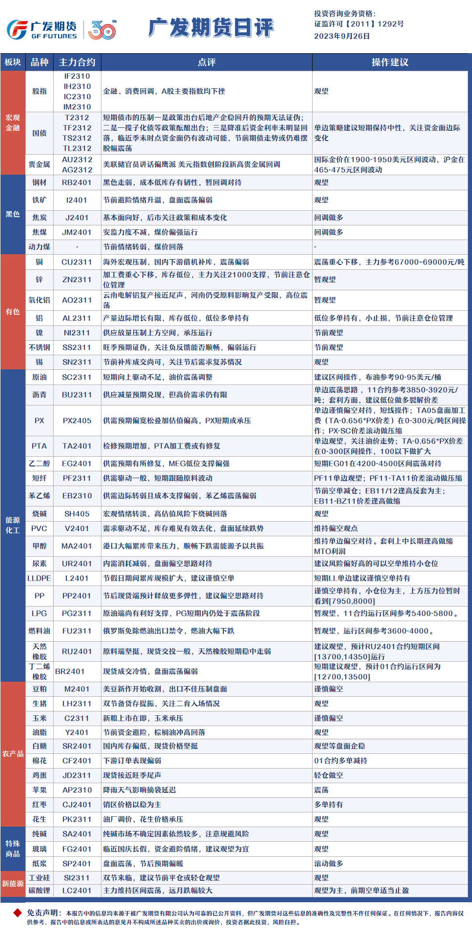 广发期货日评:国际金价在1900-1950美元区间内波动,原油建议区间操作