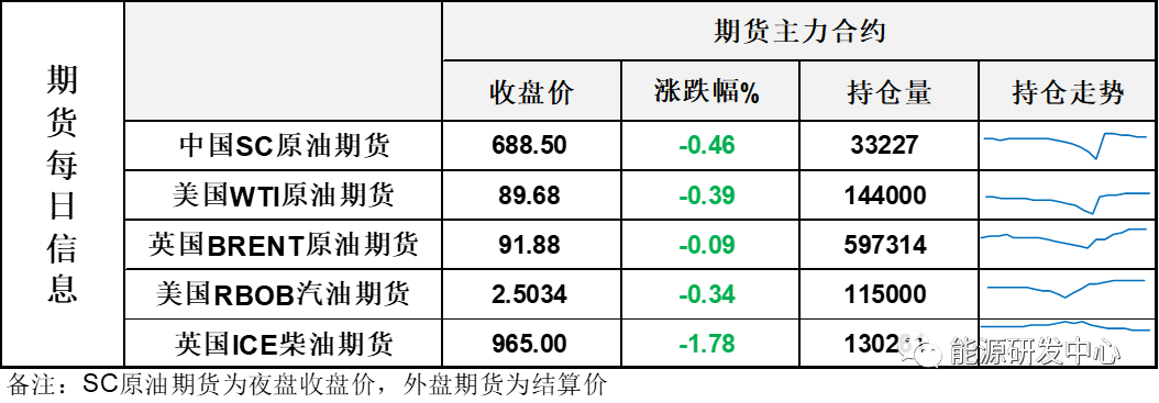 海通期货原油日报:中秋国庆来袭,建议谨慎参与,注意节奏把握