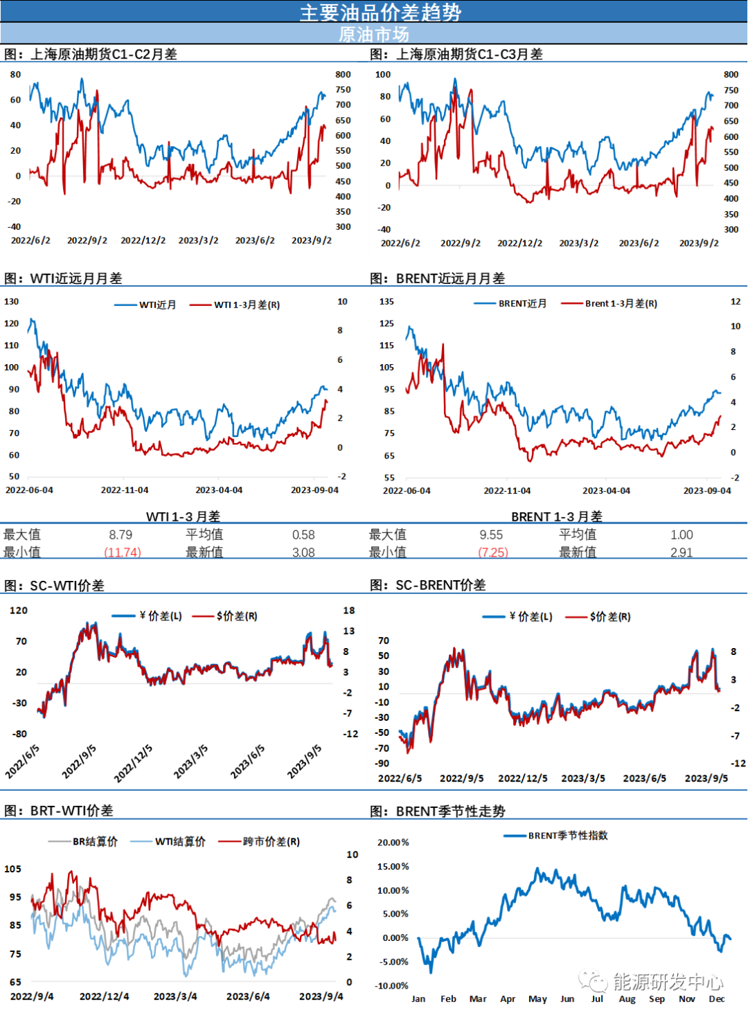 海通期货原油日报:中秋国庆来袭,建议谨慎参与,注意节奏把握