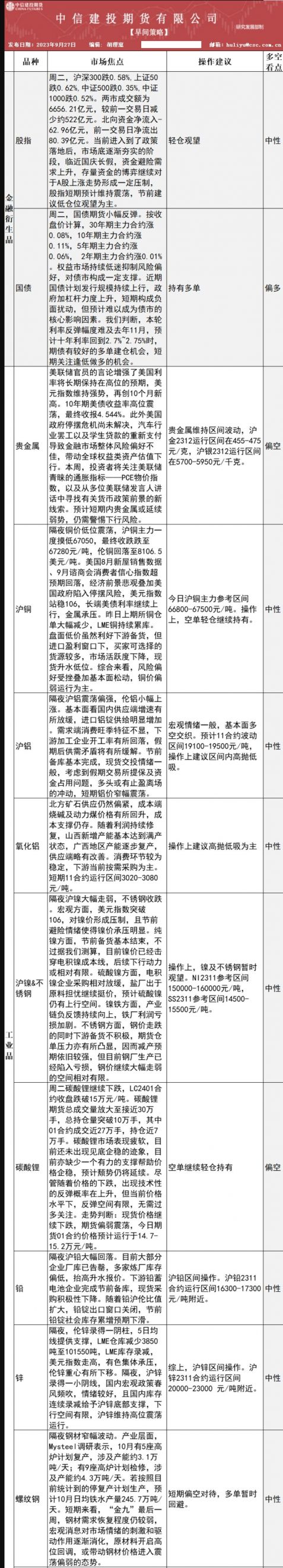 中信建投期货9月27日早间交易策略
