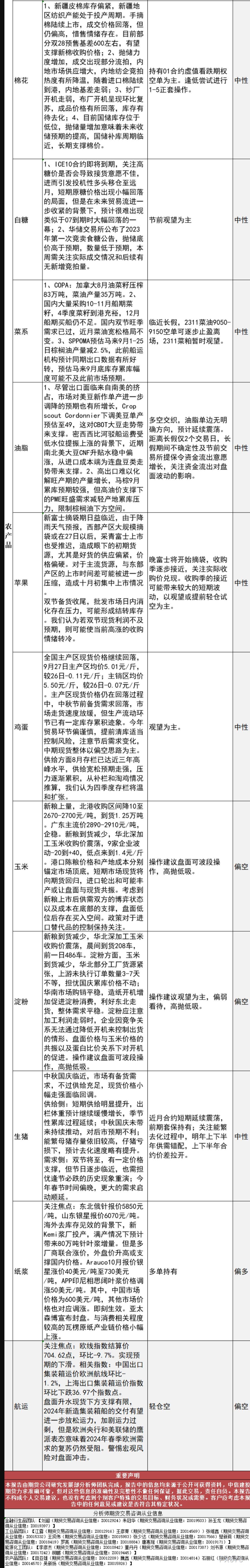 中信建投期货9月27日早间交易策略