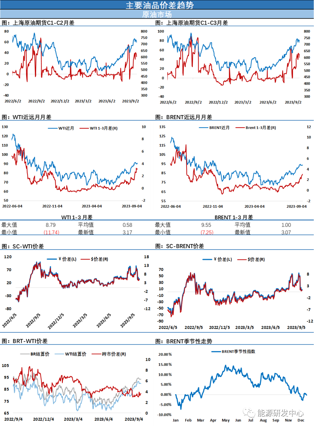 海通期货原油日报:调整仍有明显的抵抗特征,相对于其他工业品来讲明显抗跌