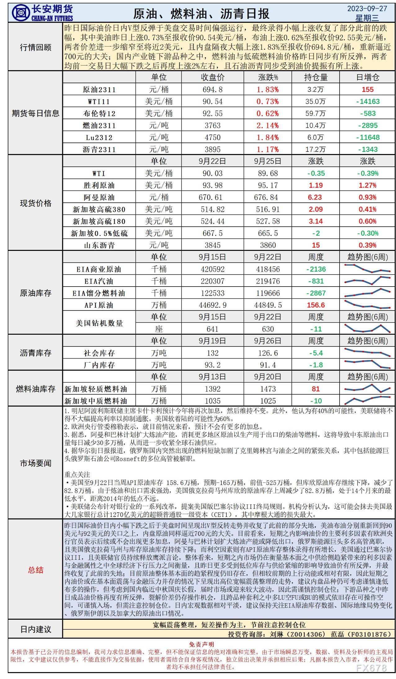 长安期货9月27日原油早评:低位库存助力油价V型反弹,节前注意控制仓位