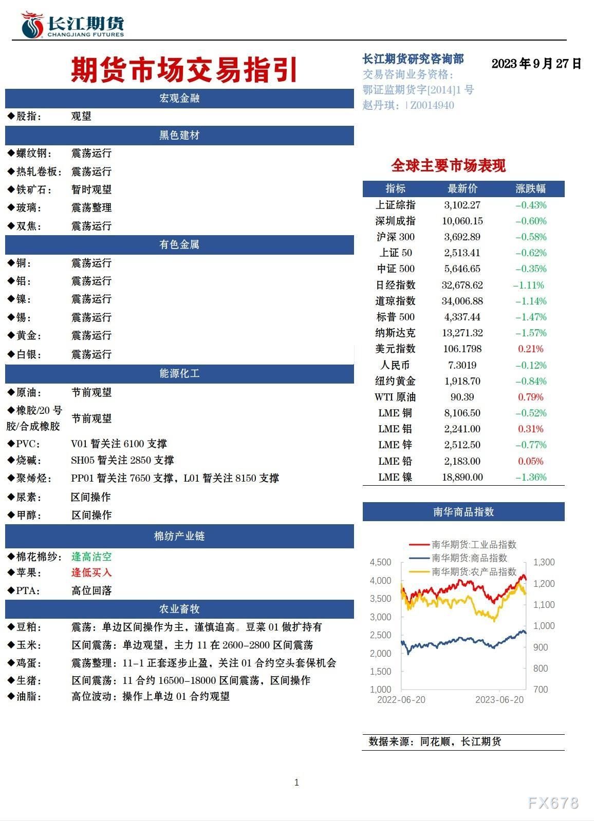 长江期货9月27日早间交易指引