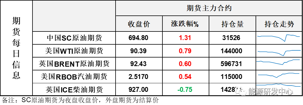 海通期货原油日报:调整仍有明显的抵抗特征,相对于其他工业品来讲明显抗跌