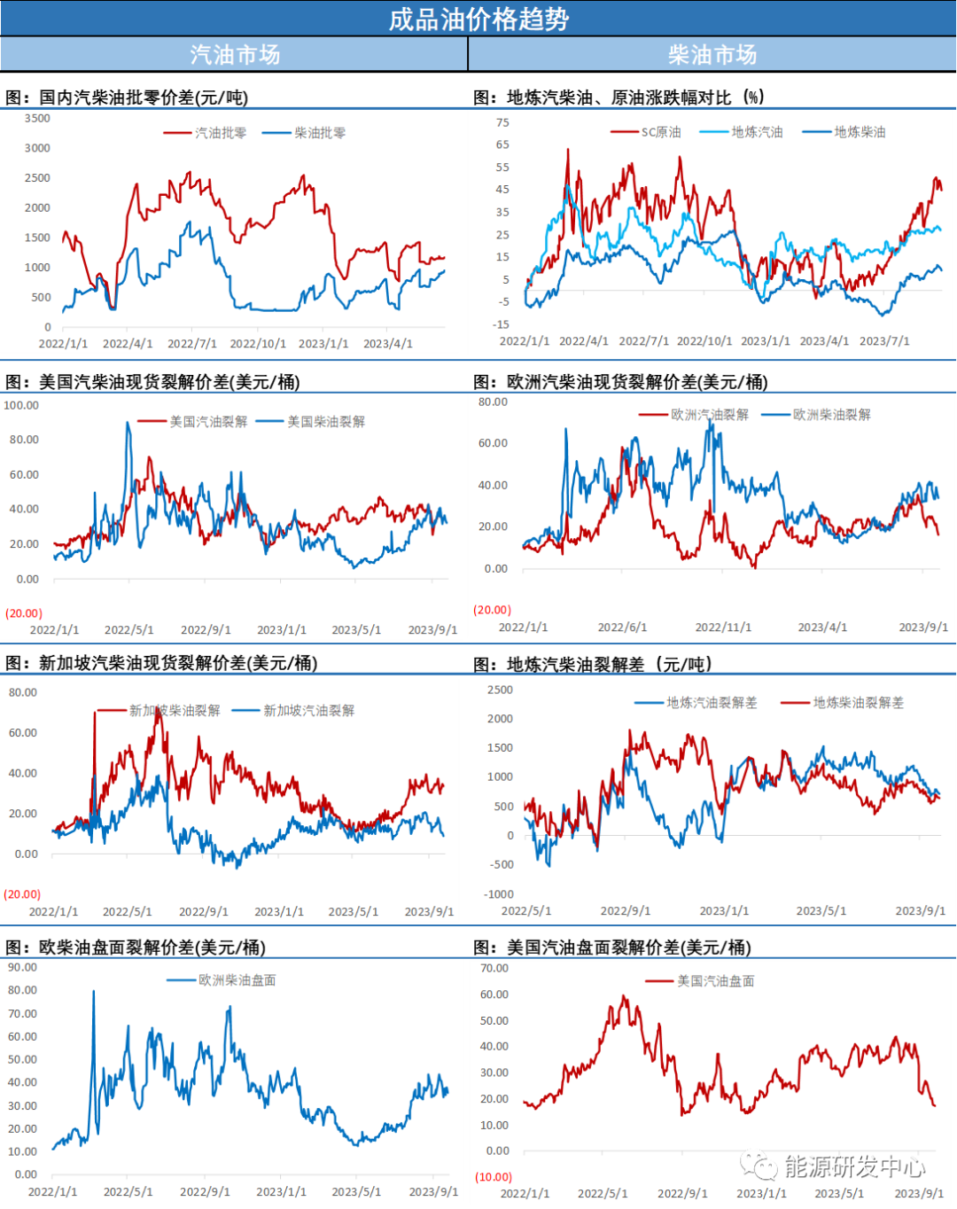海通期货原油日报：调整仍有明显的抵抗特征，相对于其他工业品来讲明显抗跌