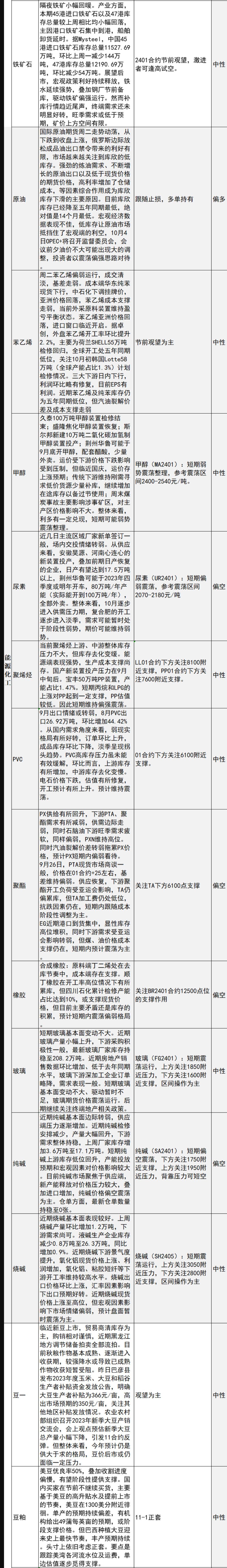 中信建投期货9月27日早间交易策略