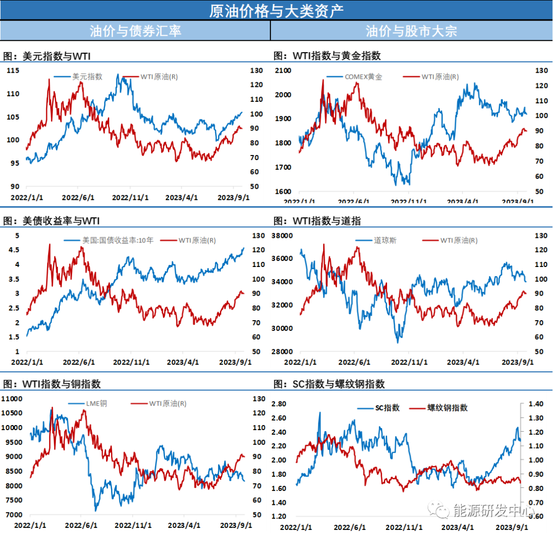 海通期货原油日报:调整仍有明显的抵抗特征,相对于其他工业品来讲明显抗跌