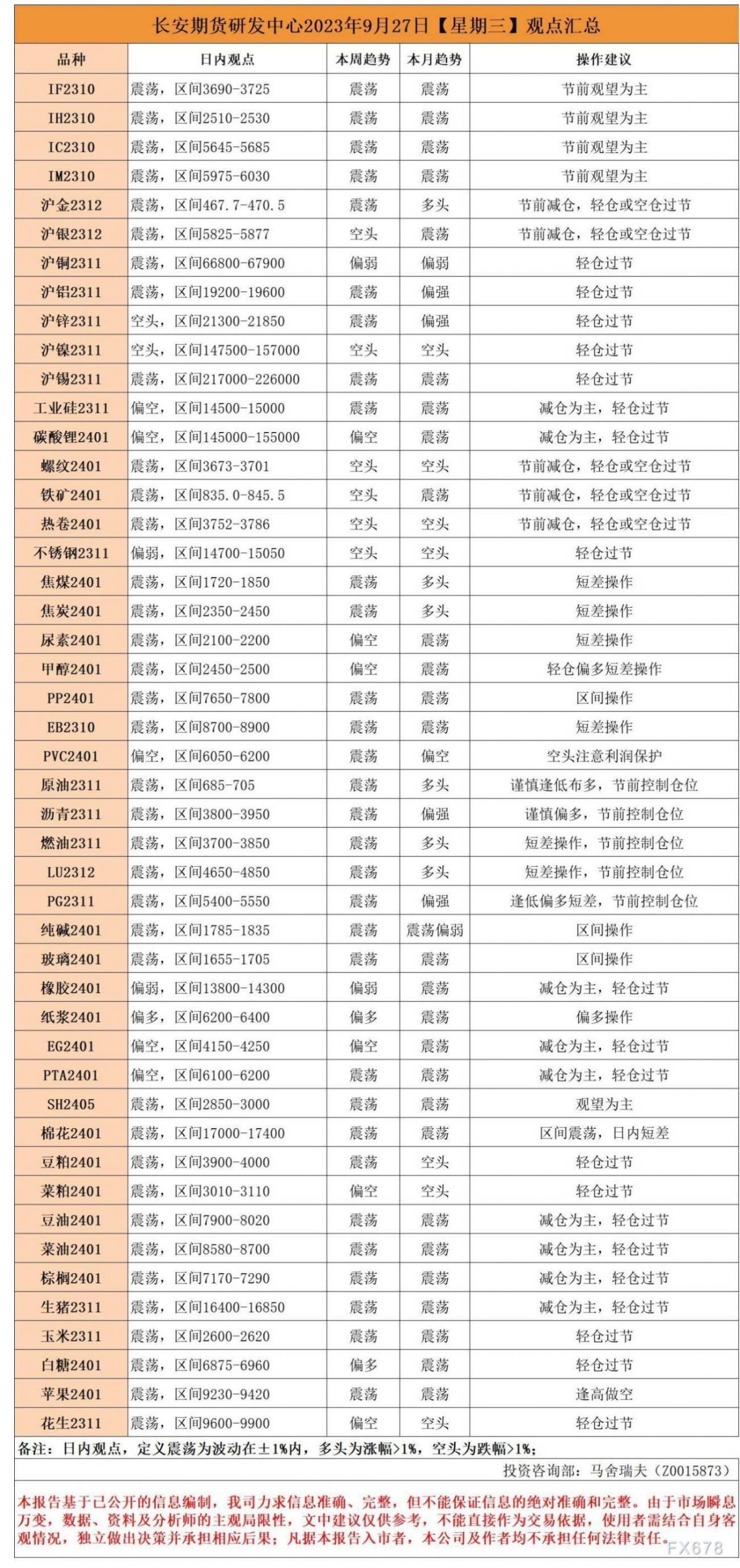 长安期货9月27日早间看盘