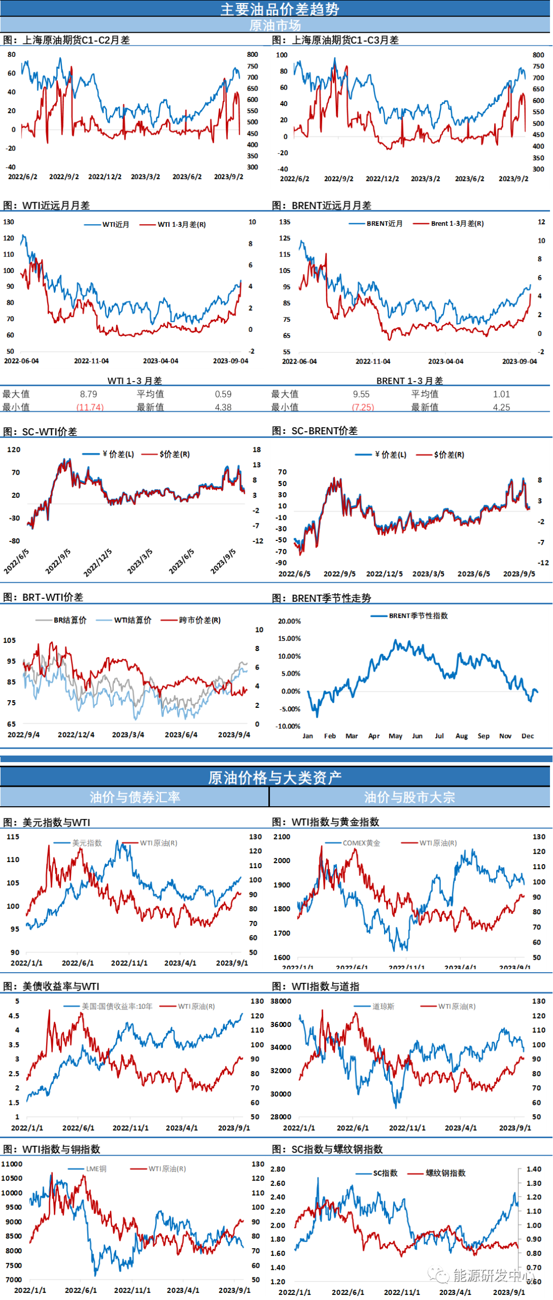 海通期货原油日报:节前注意仓位管理,做好假期风险控制工作