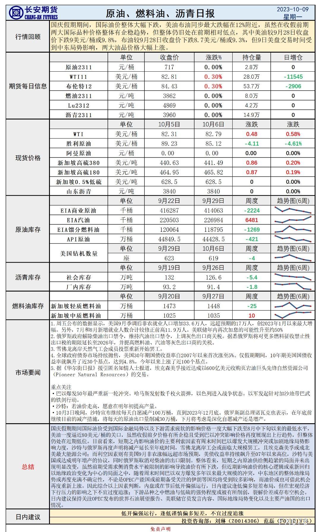 长安期货10月9日原油早评：中东局势再度爆发，内盘或反应假期波动后偏强运行