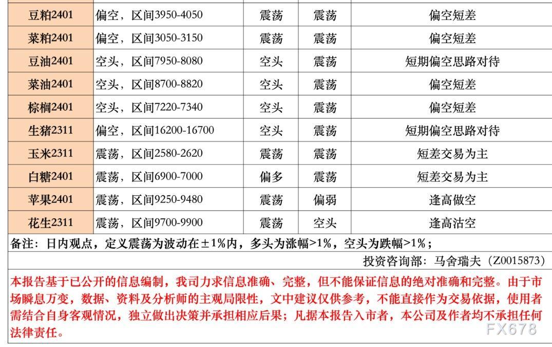 长安期货10月9日早间看盘