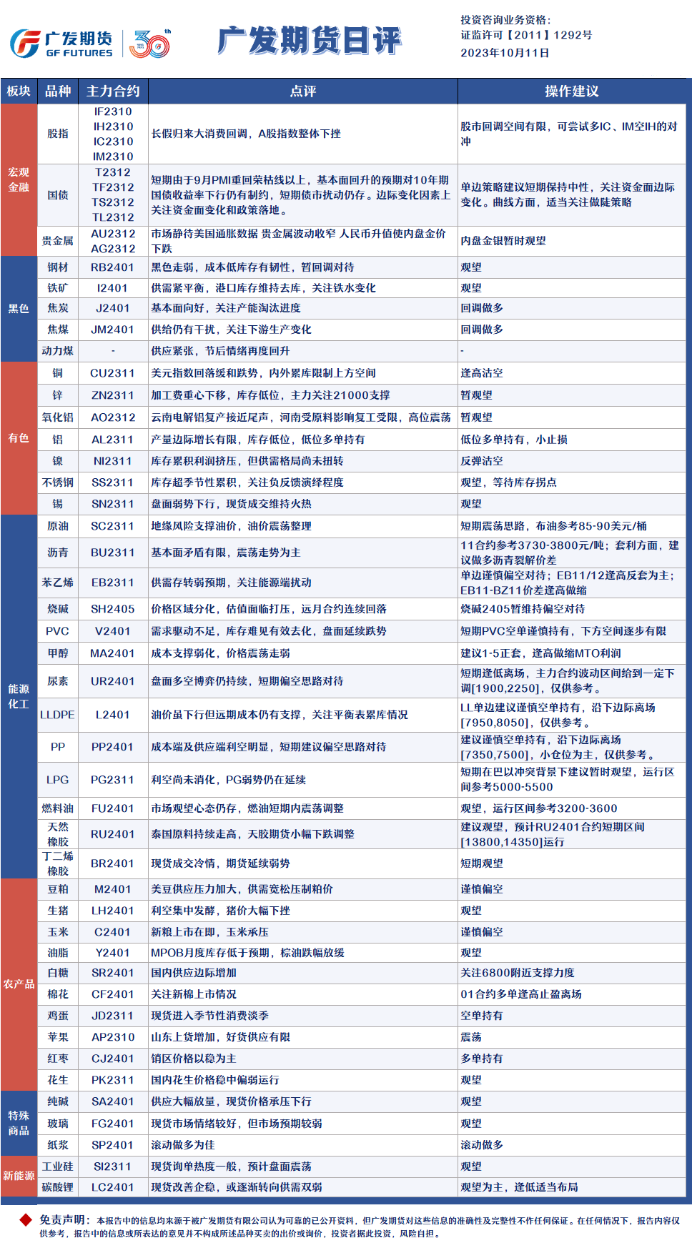 广发期货日评:内盘金银暂时观望,煤焦回调做多