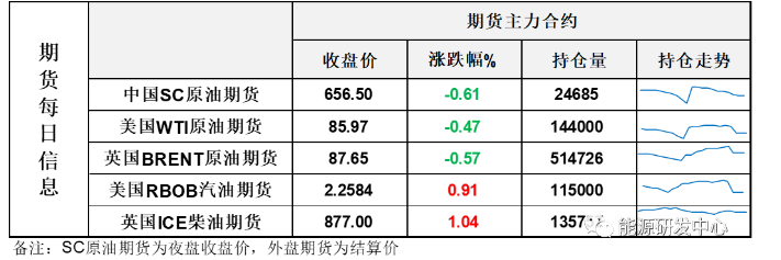 海通期货原油周报：油价处于高弹性阶段，一旦市场情绪回稳也容易出现快速反弹