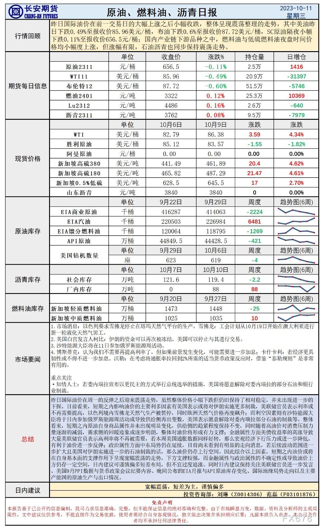 长安期货10月11日原油早评:基本面稳定油价恢复震荡,通胀前夕关注EIA月报指引