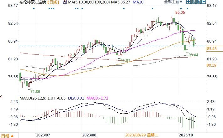 先锋自然资源公司CEO表示,若伊朗参战,油价或飙升至更高位置