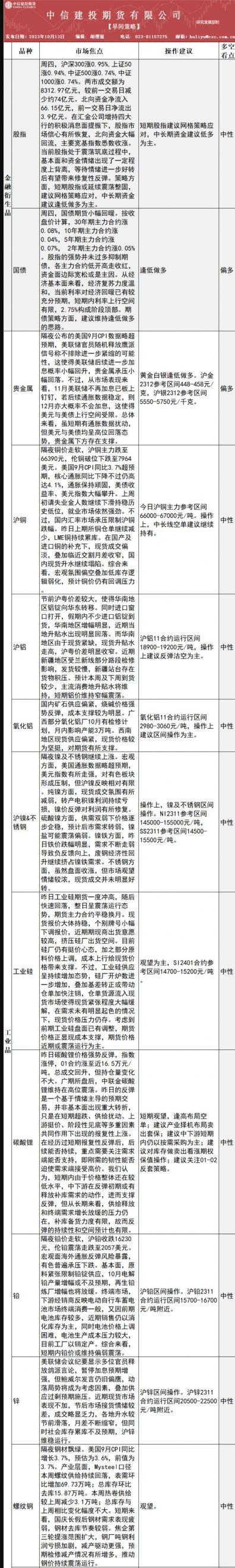 中信建投期货10月13日早间交易策略