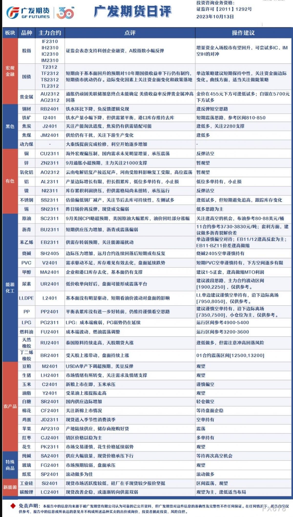 广发期货日评：通胀仍顽固美联储加息终点未能确定 美债收益率反弹贵金属冲高回落