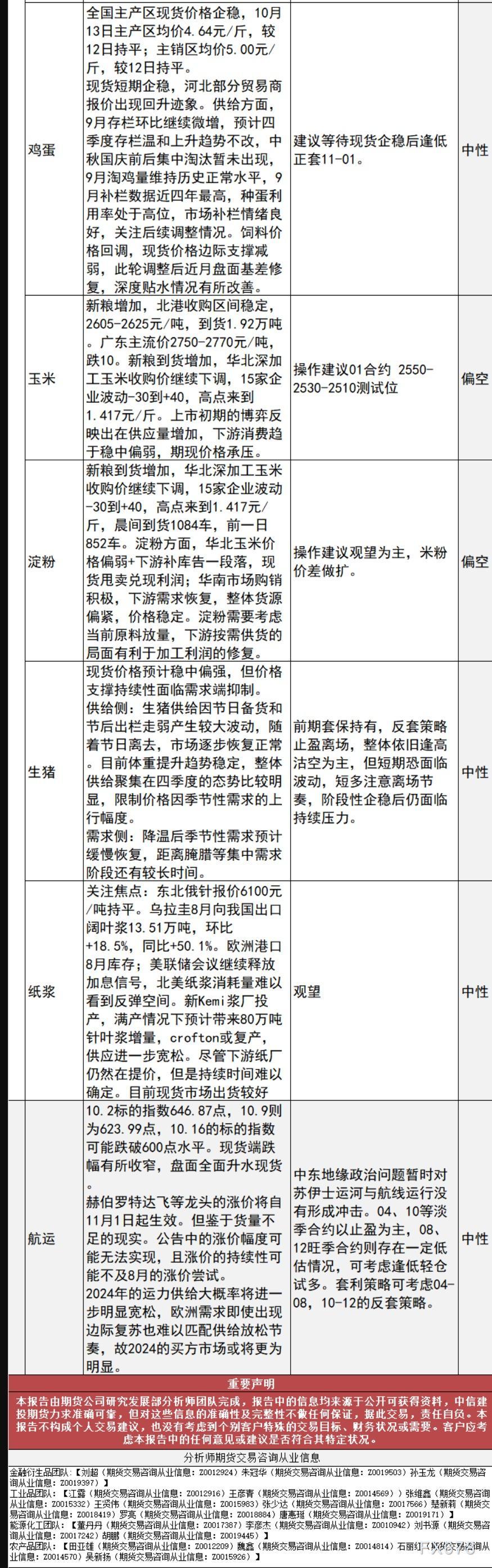 中信建投期货10月13日早间交易策略