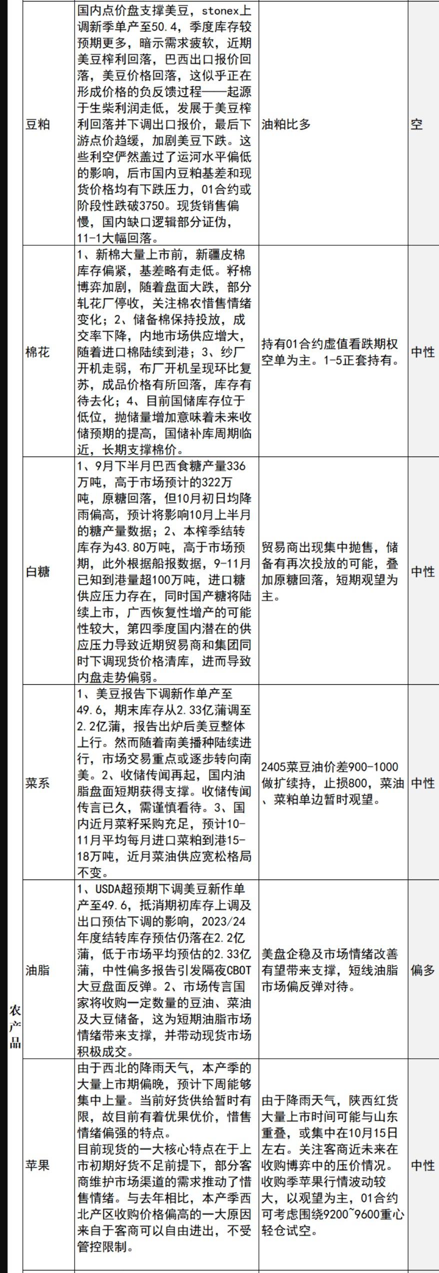中信建投期货10月13日早间交易策略