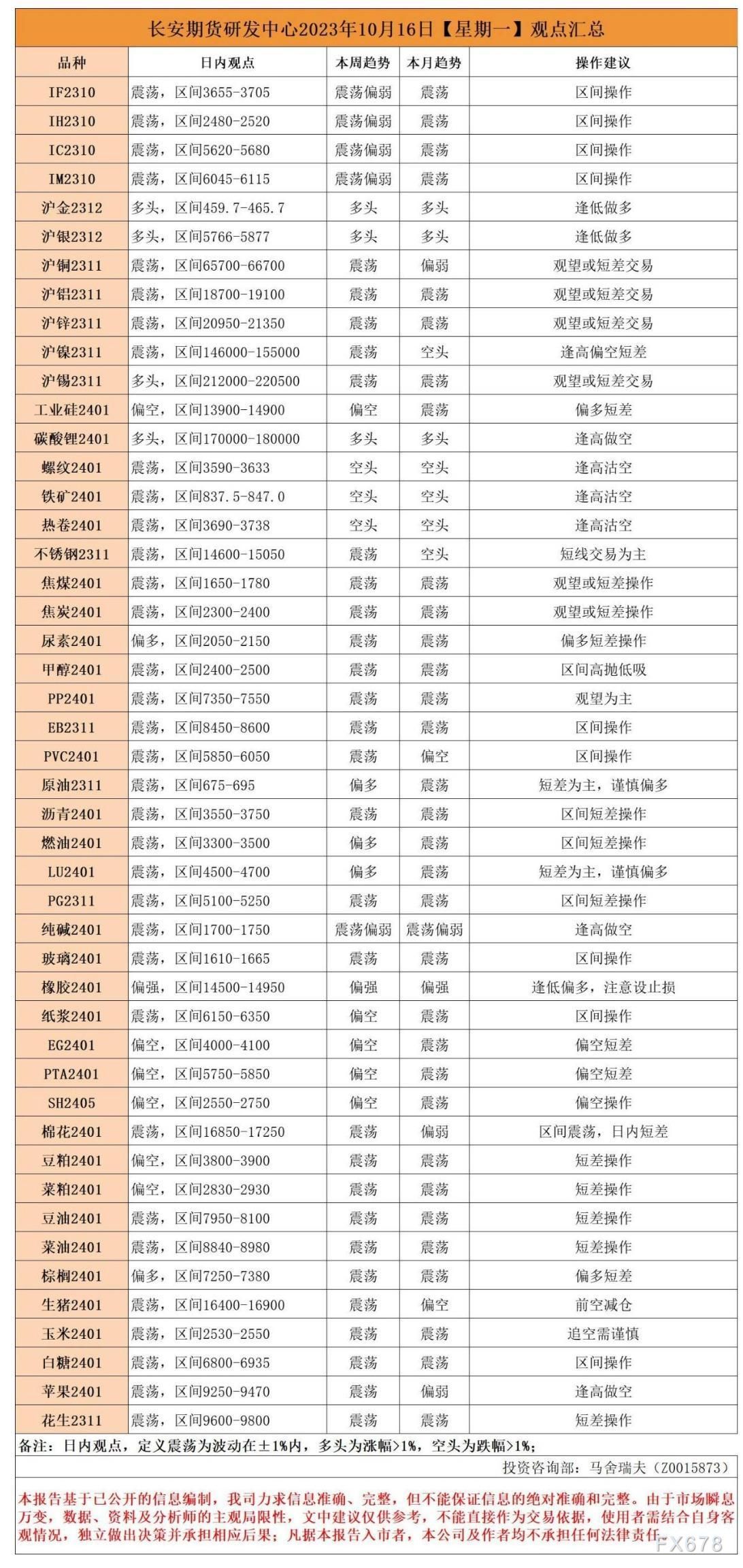 长安期货10月16日早间看盘