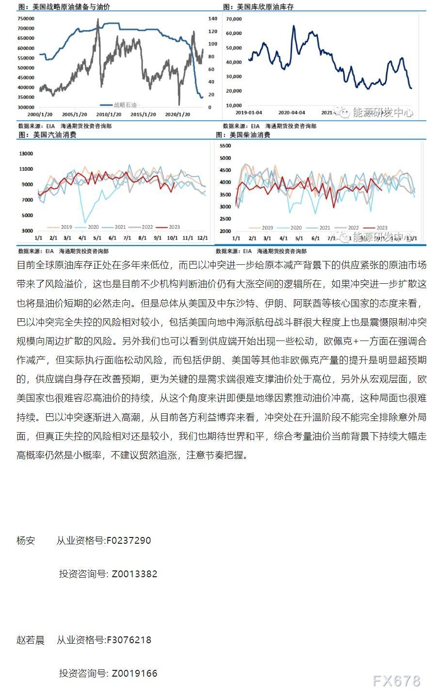 海通期货10月16日原油周报