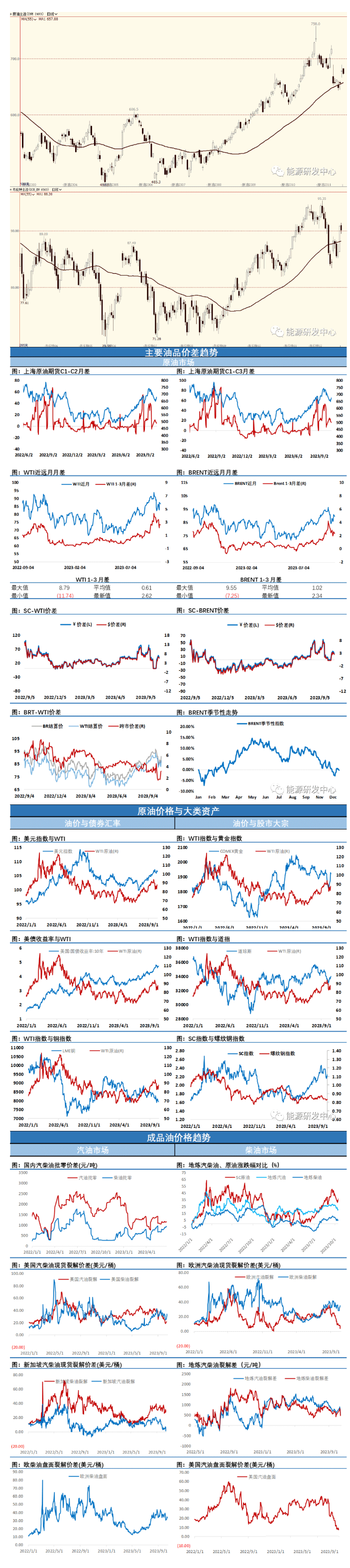 海通期货【原油日报】:市场情绪略有缓和,地缘因素推力暂时消退