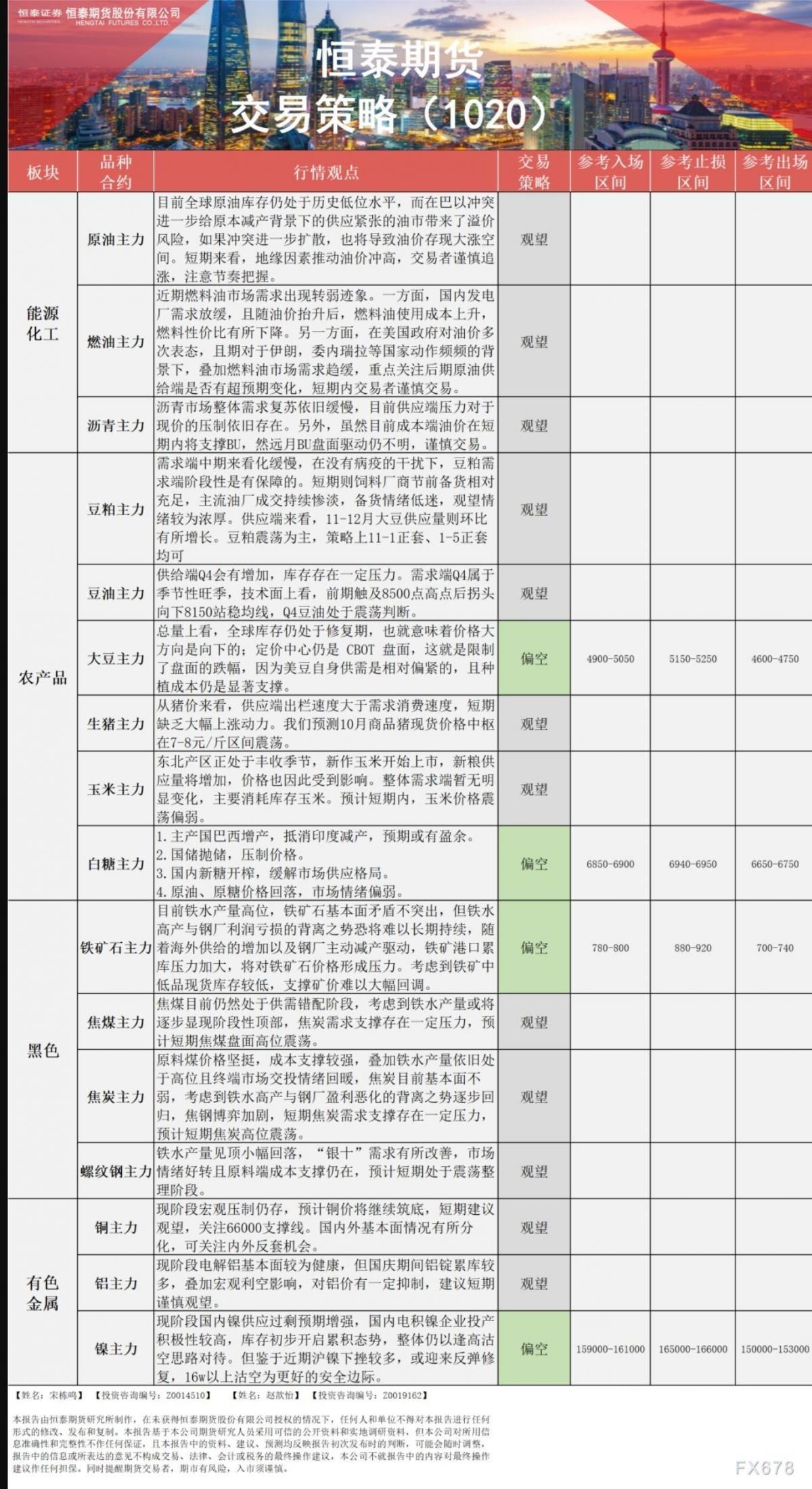 恒泰期货10月20日交易策略