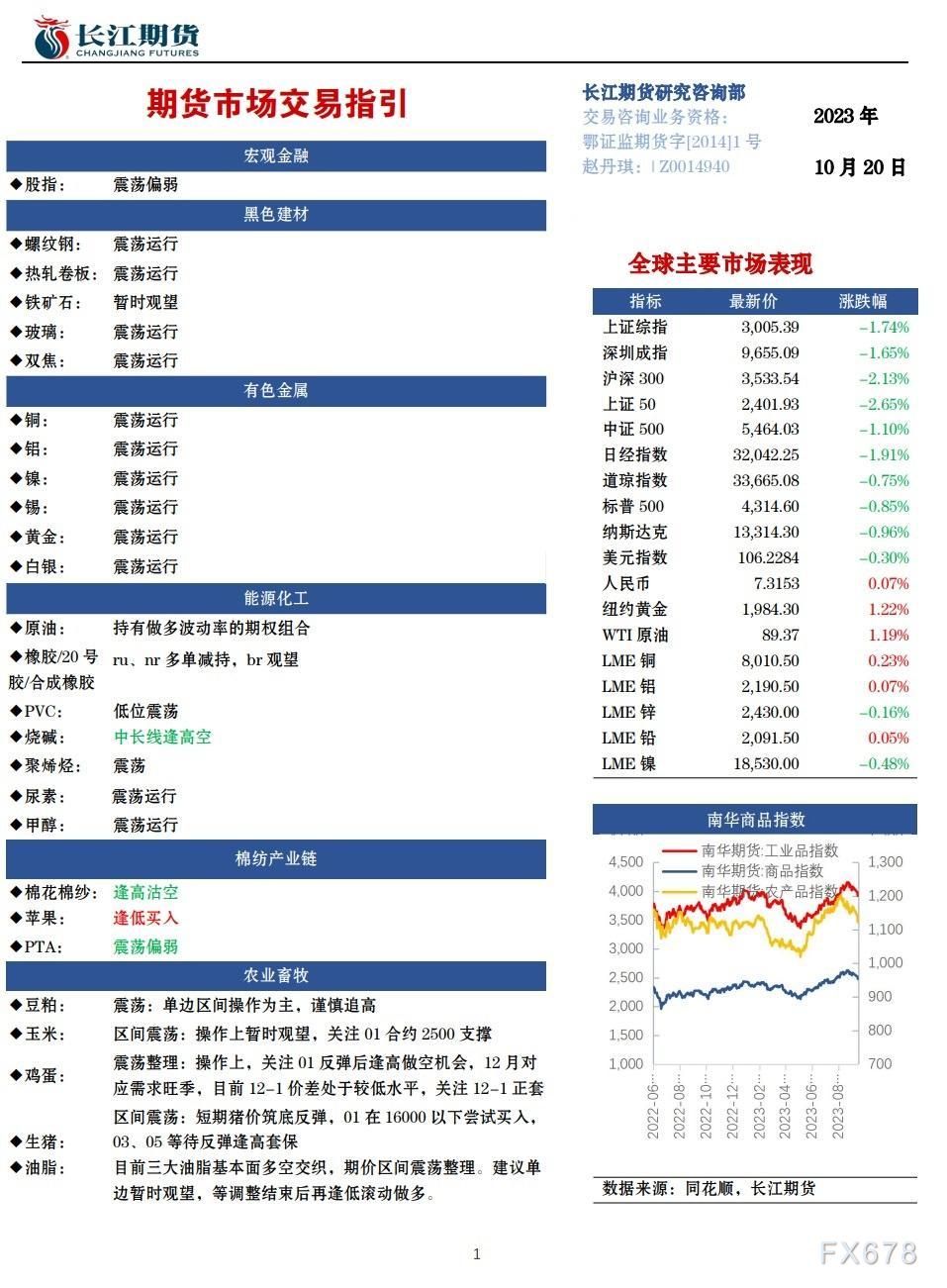 长江期货10月18日期货市场交易指引
