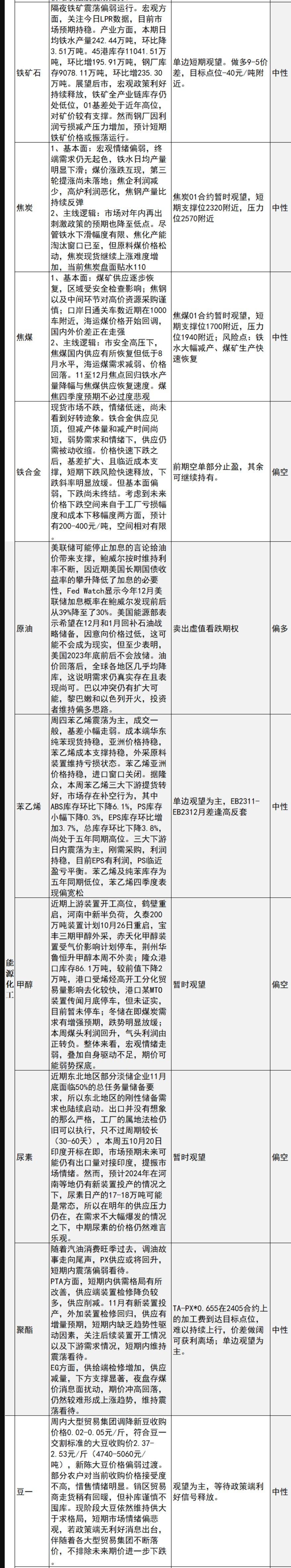 中信建投期货10月18日早间交易策略