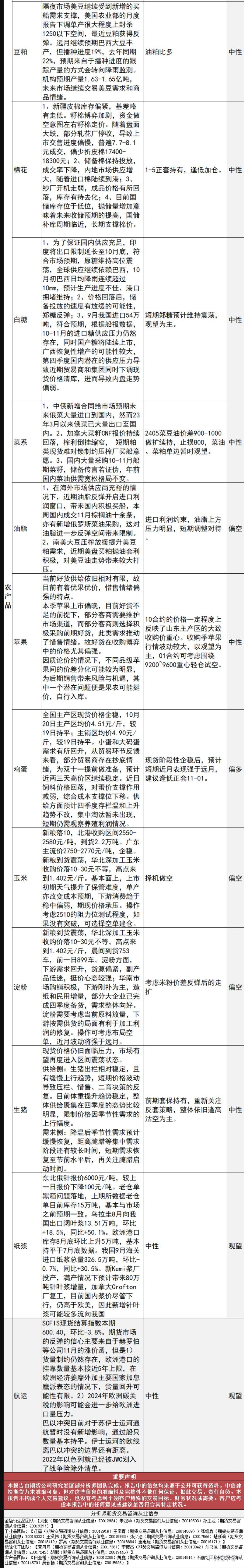 中信建投期货10月18日早间交易策略