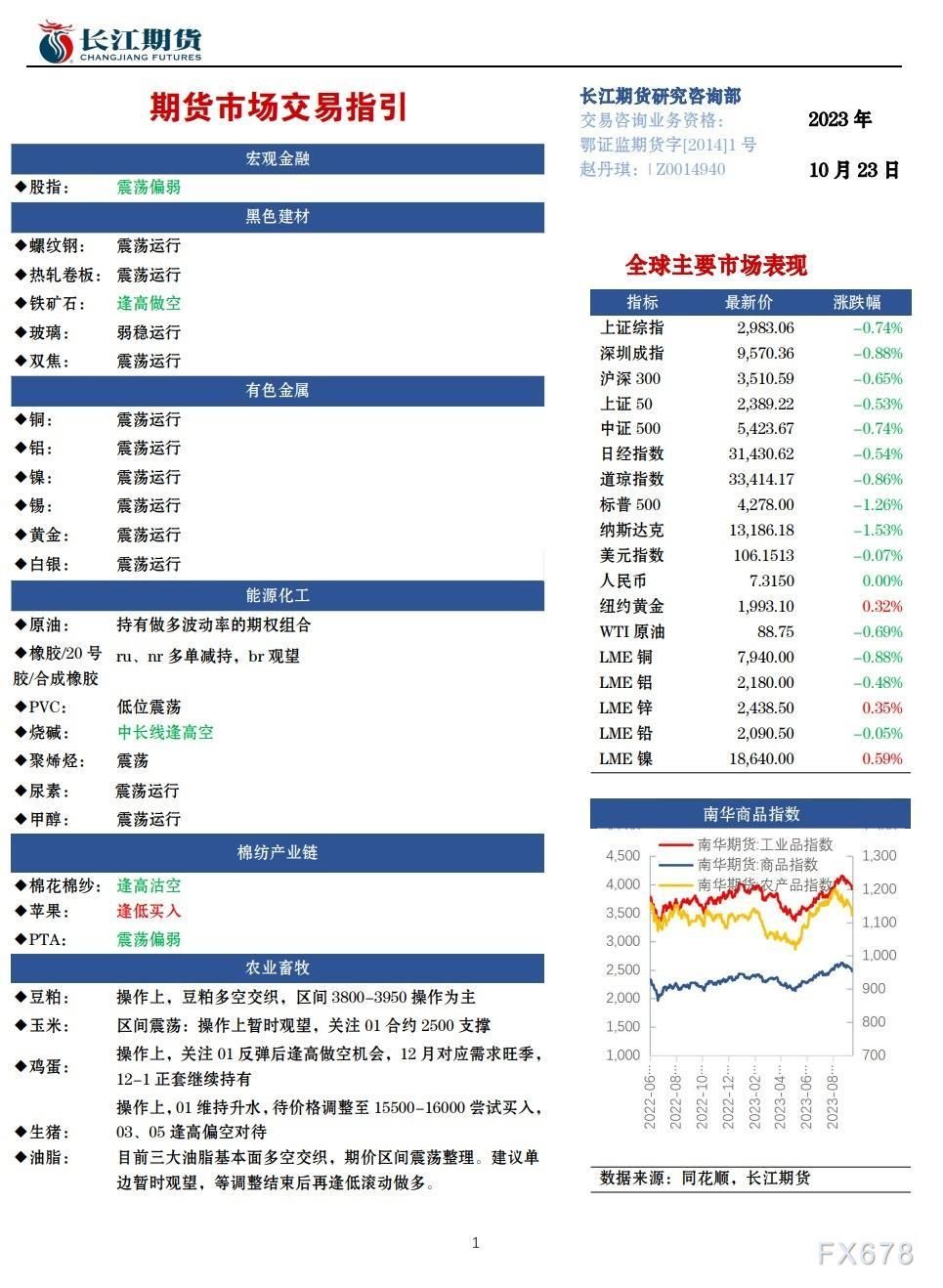 长江期货10月23日期货市场交易指引