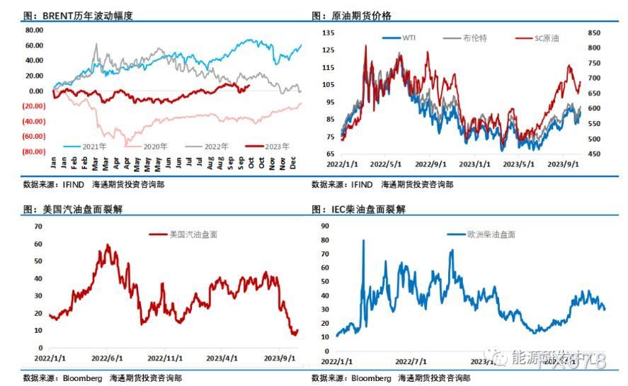 海通期货10月23日原油周报:欧佩克+减产导致原油市场供应偏紧 全球石油库明显回落