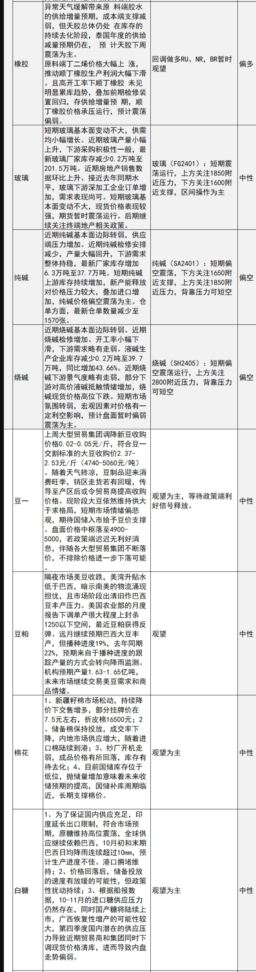 中信建投期货10月23日早间交易策略