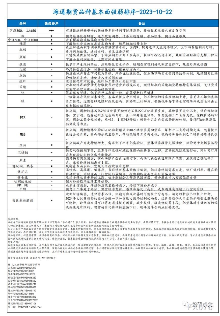 海通期货:10.22周度品种强弱表